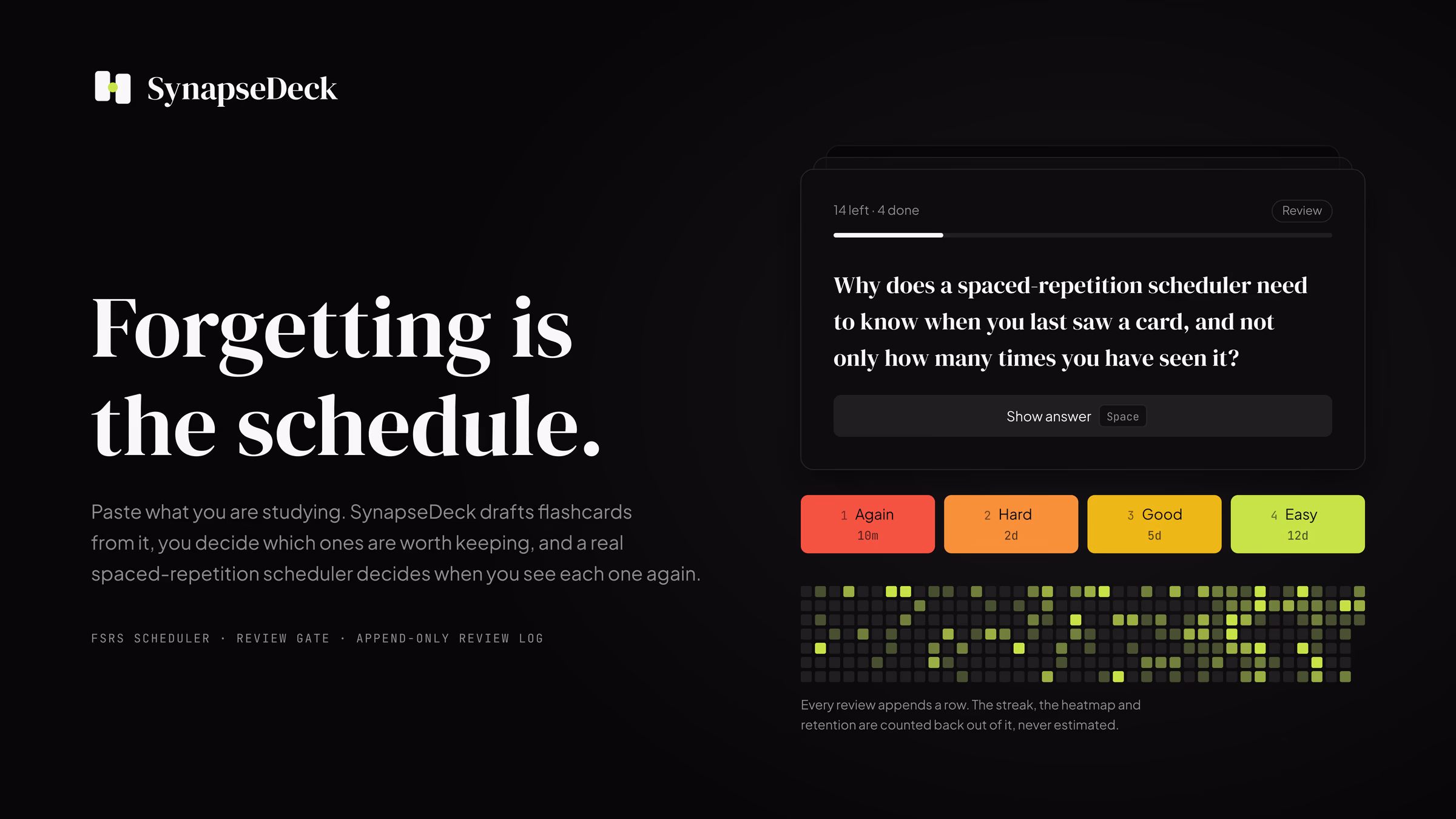 A SynapseDeck review session: a flashcard asking why a spaced-repetition scheduler needs to know when you last saw a card, with Again, Hard, Good and Easy rating buttons and a review-history heatmap below, beside the headline “Forgetting is the schedule.”